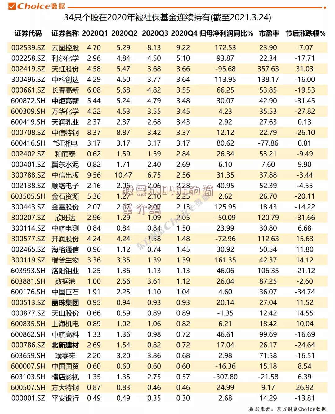 股票600486的简单介绍