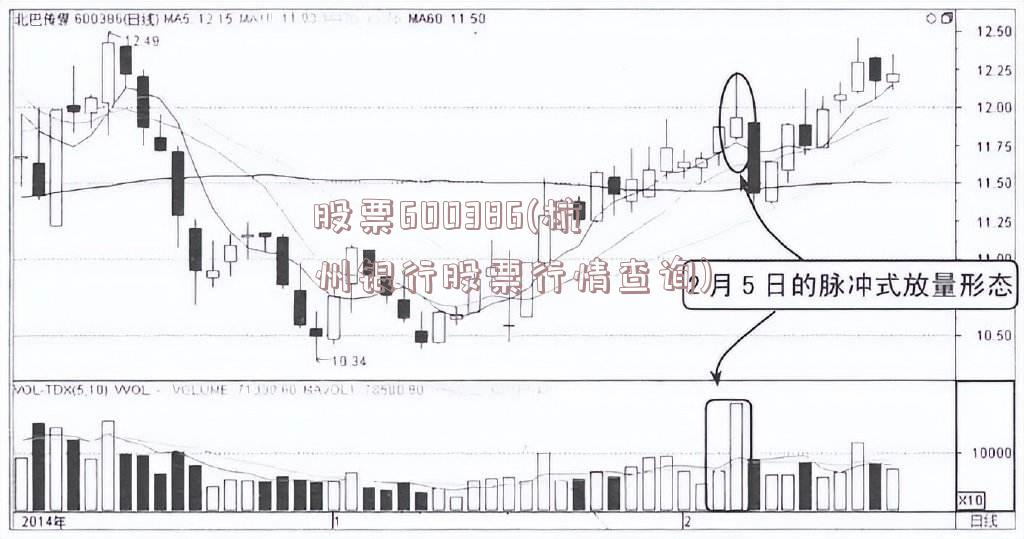 股票600386(杭州银行股票行情查询)