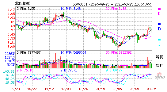 股票600386(杭州银行股票行情查询)