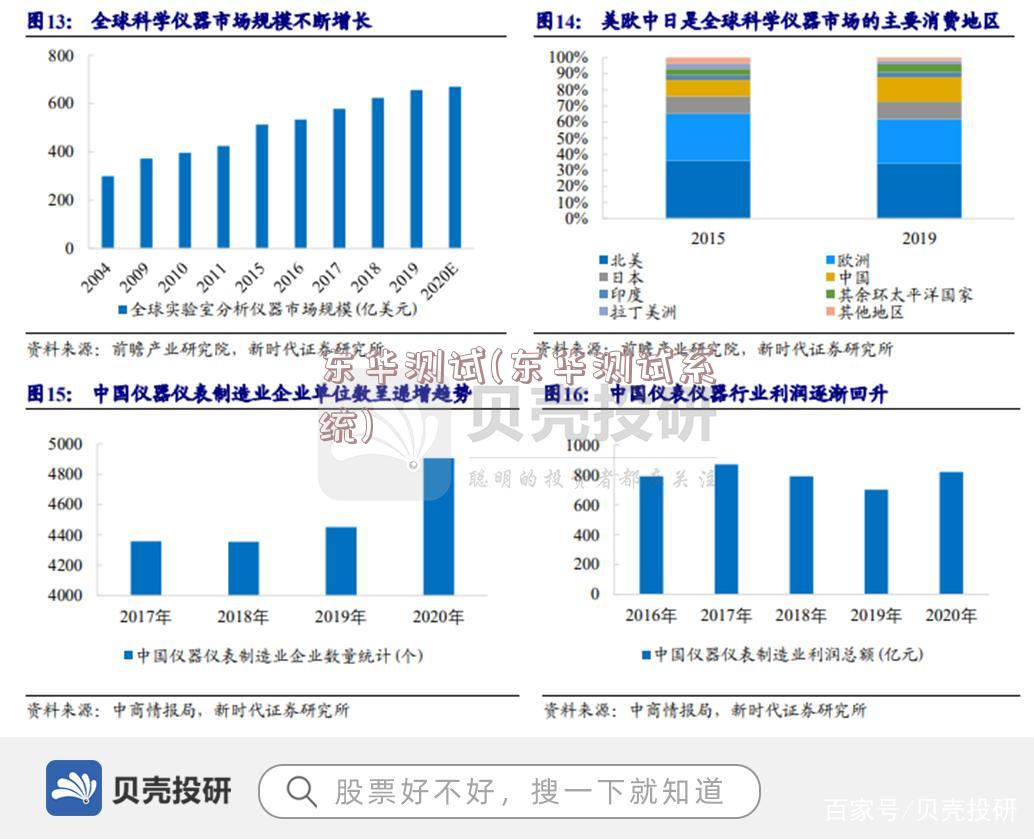 东华测试(东华测试系统)