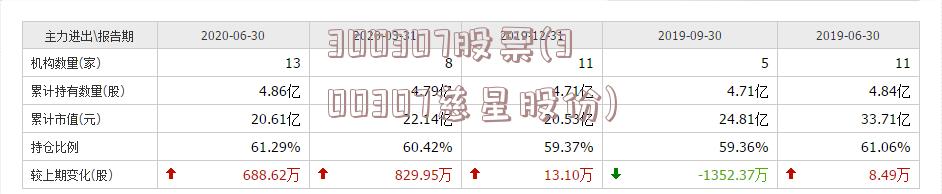 300307股票(300307慈星股份)