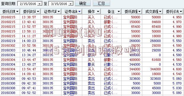 300135(300135宝利国际股吧)