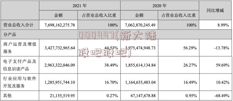 000997(新大陆股吧股吧)