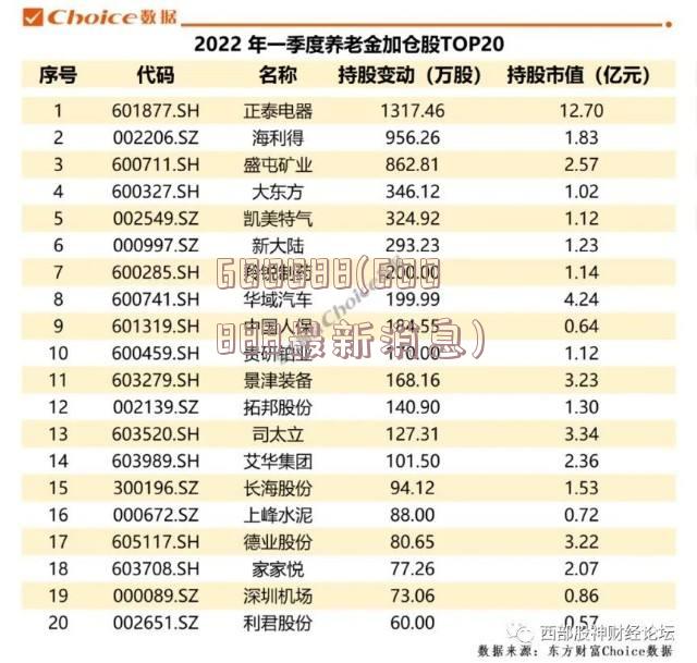 600888(600888最新消息)