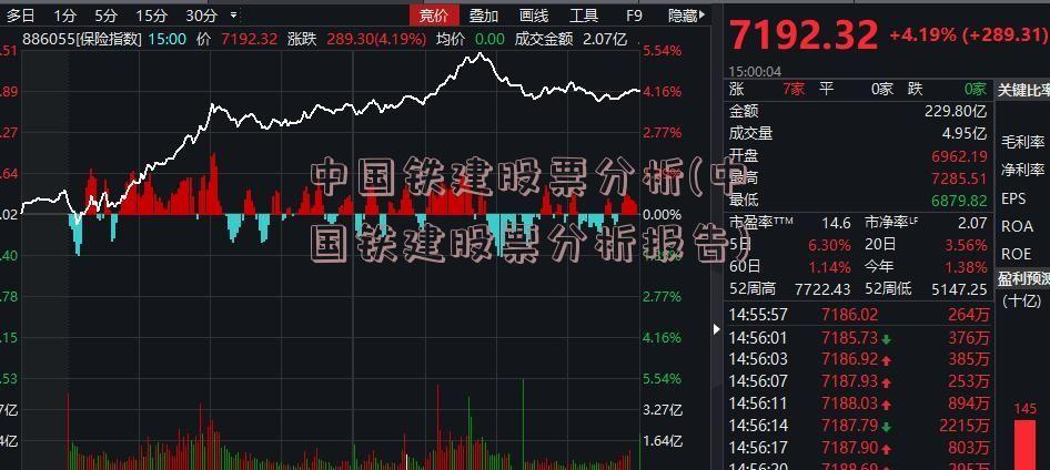 中国铁建股票分析(中国铁建股票分析报告)