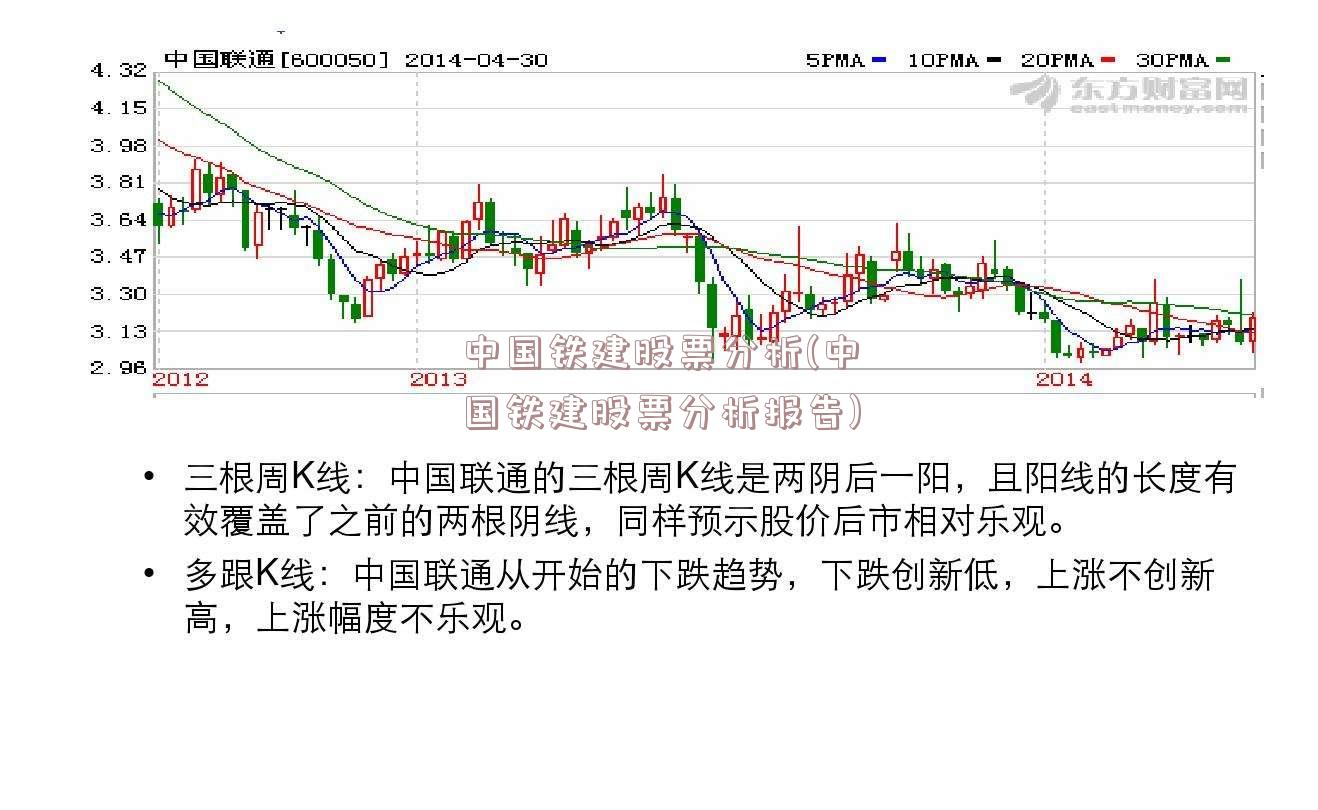 中国铁建股票分析(中国铁建股票分析报告)