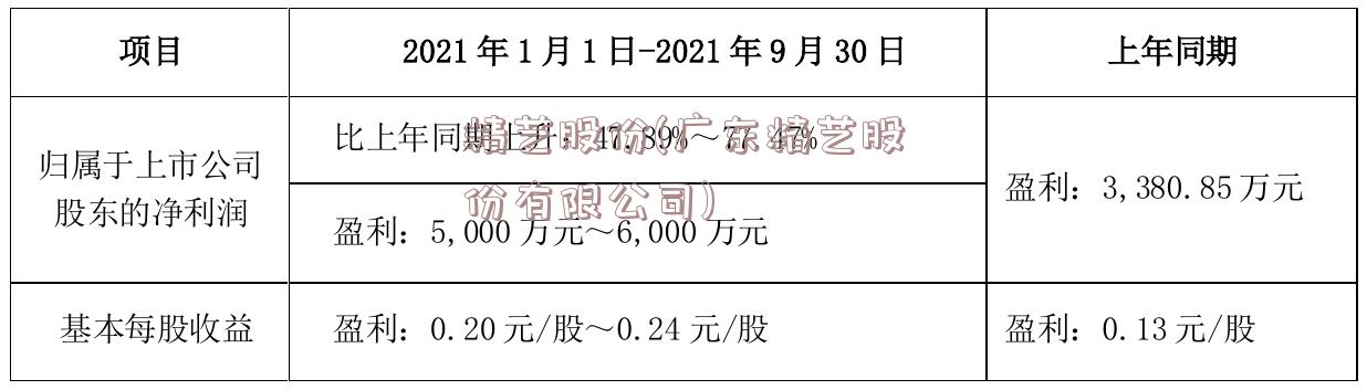 精艺股份(广东精艺股份有限公司)