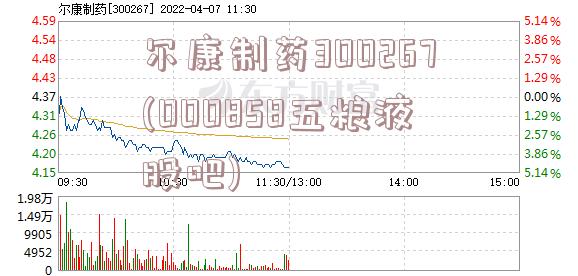 尔康制药300267(000858五粮液股吧)