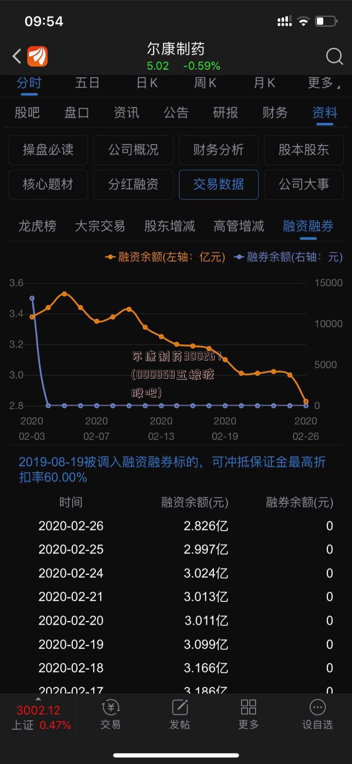 尔康制药300267(000858五粮液股吧)