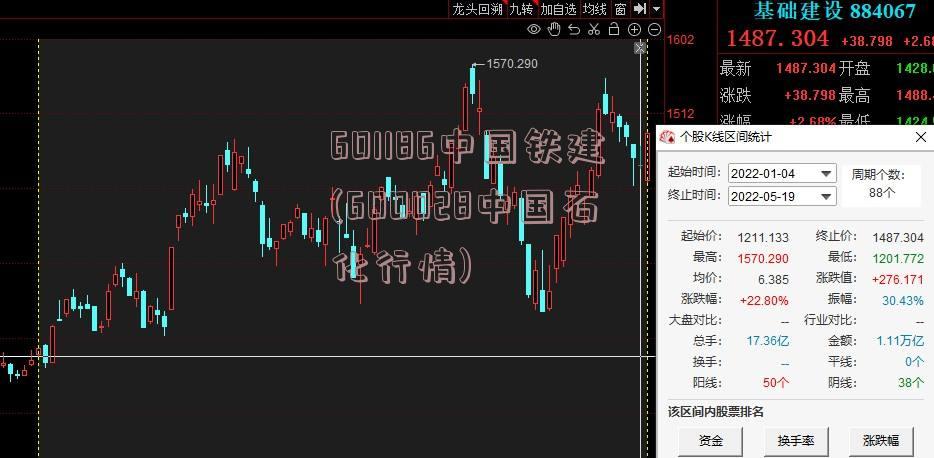 601186中国铁建(600028中国石化行情)