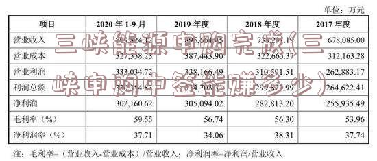 三峡能源申购完成(三峡申购中签能赚多少)