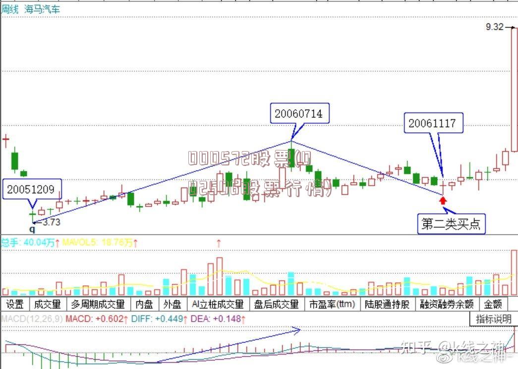 000572股票(002506股票行情)