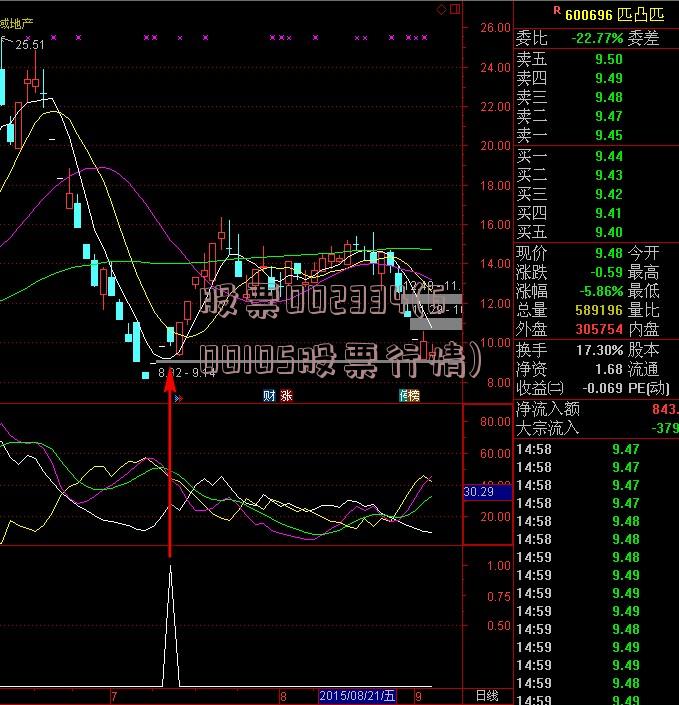 股票002334(600105股票行情)