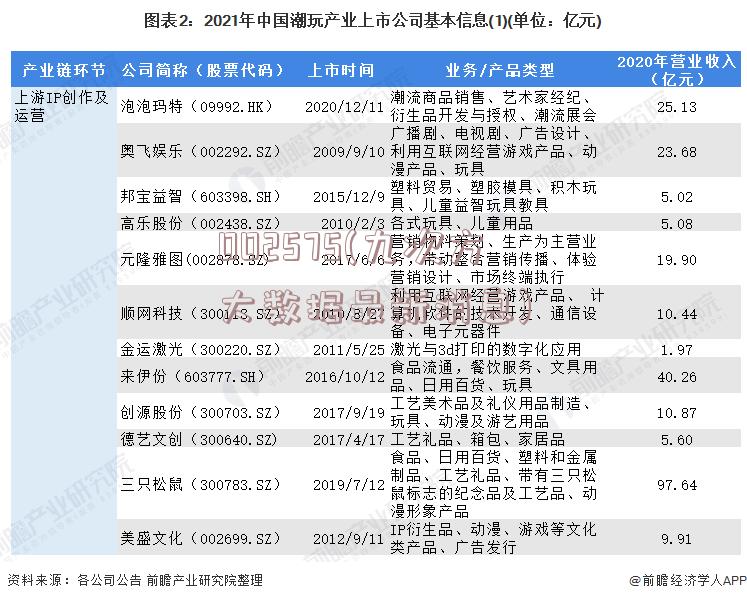 002575(九次方大数据最新消息)