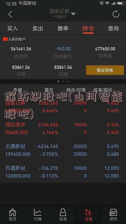 深纺织股吧(山河智能股吧)