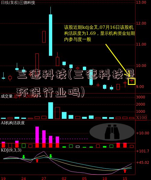 三德科技(三德科技是环保行业吗)