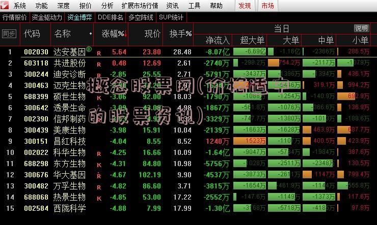概念股票网(价格适中的股票资讯)