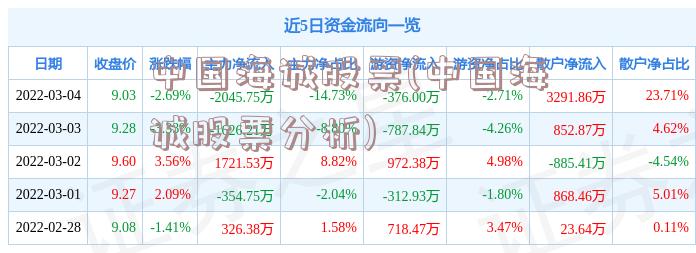 中国海诚股票(中国海诚股票分析)