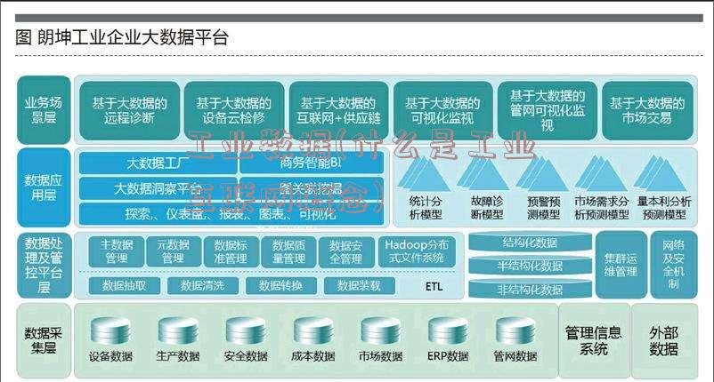 工业数据(什么是工业互联网概念)