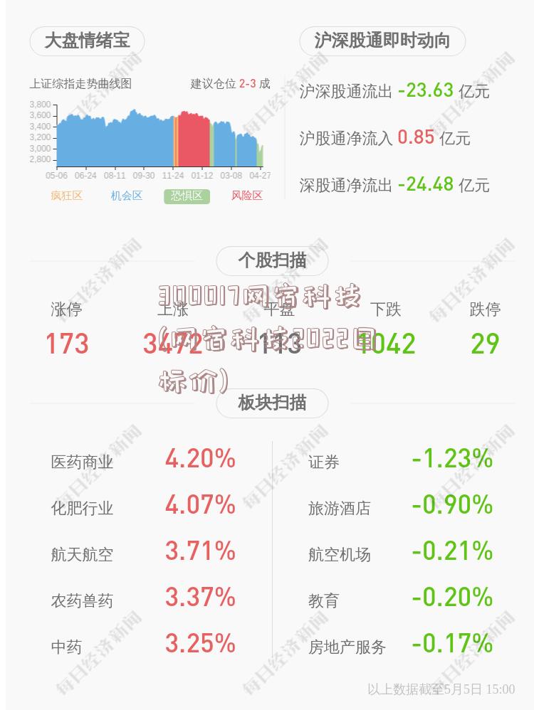 300017网宿科技(网宿科技2022目标价)