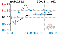 畅联股份(畅联股份最新消息)