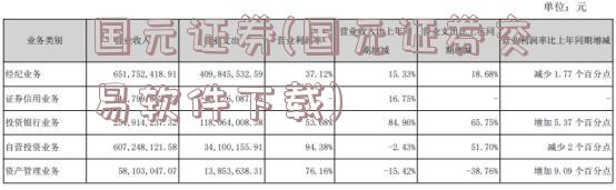 国元证券(国元证券交易软件下载)