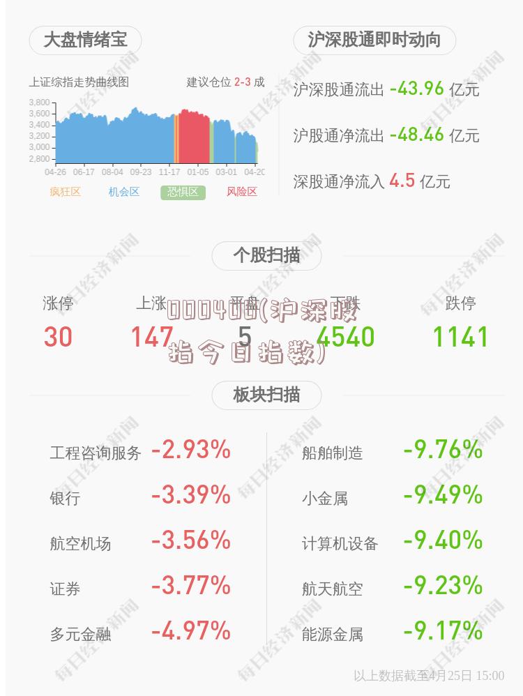 000400(沪深股指今日指数)