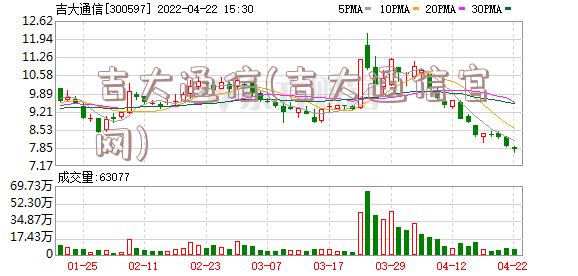 吉大通信(吉大通信官网)