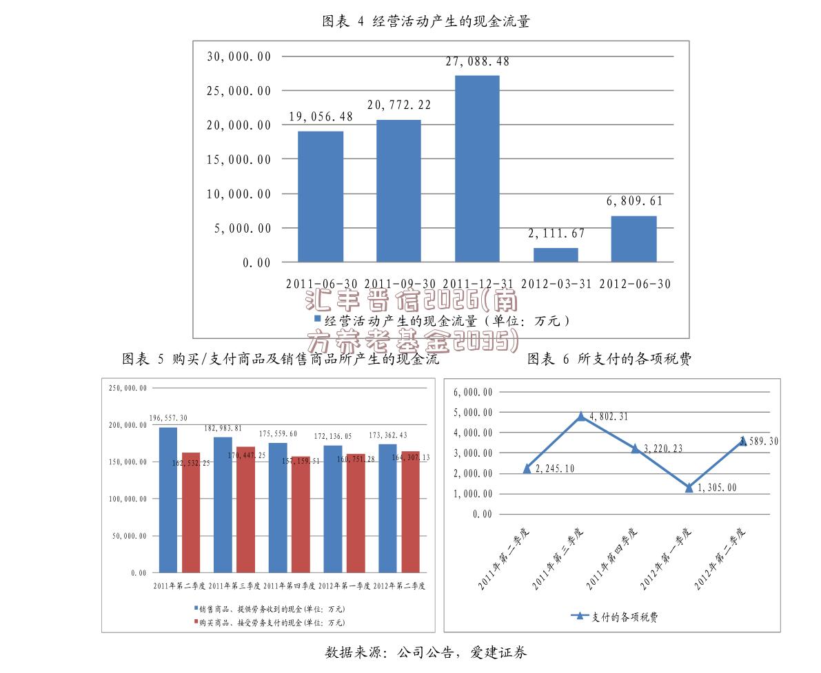 汇丰晋信2026(南方养老基金2035)