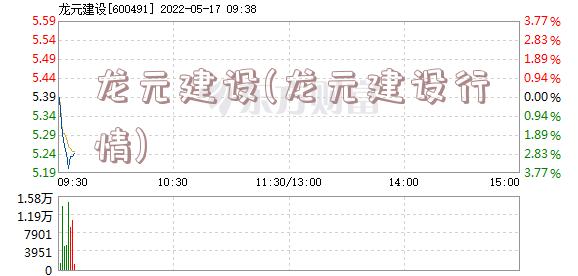 龙元建设(龙元建设行情)