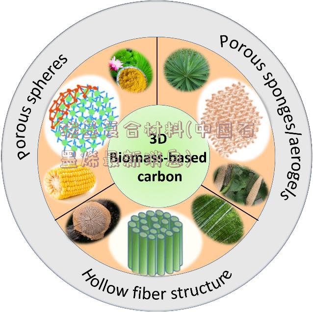碳基复合材料(中国石墨烯最新消息)