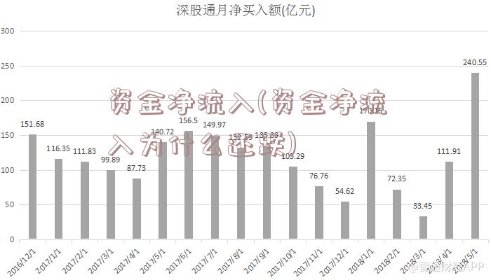 资金净流入(资金净流入为什么还跌)