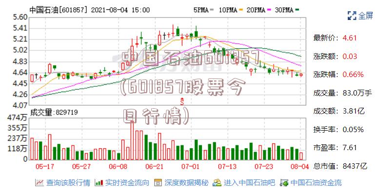 中国石油601857(601857股票今日行情)