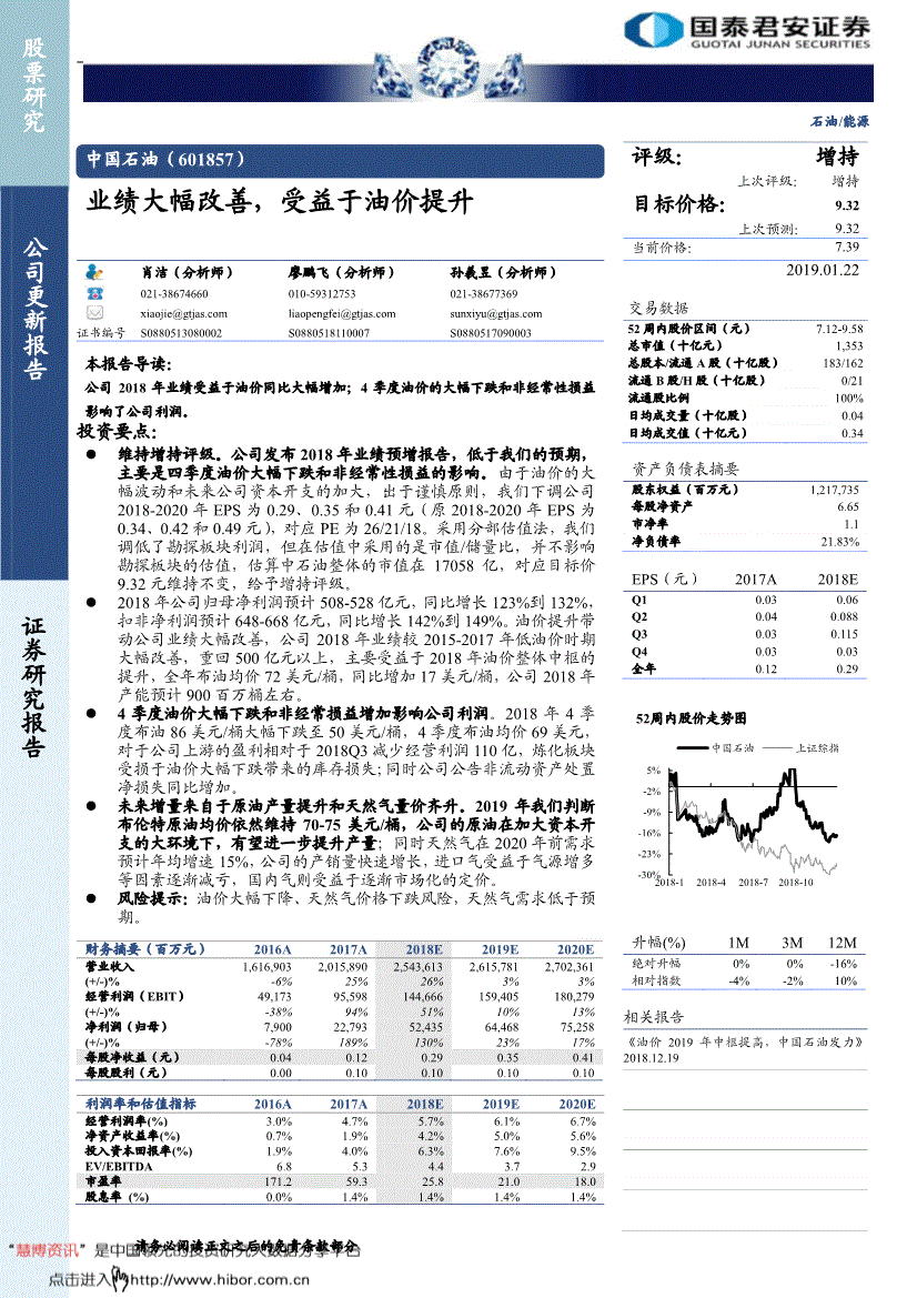 中国石油601857(601857股票今日行情)