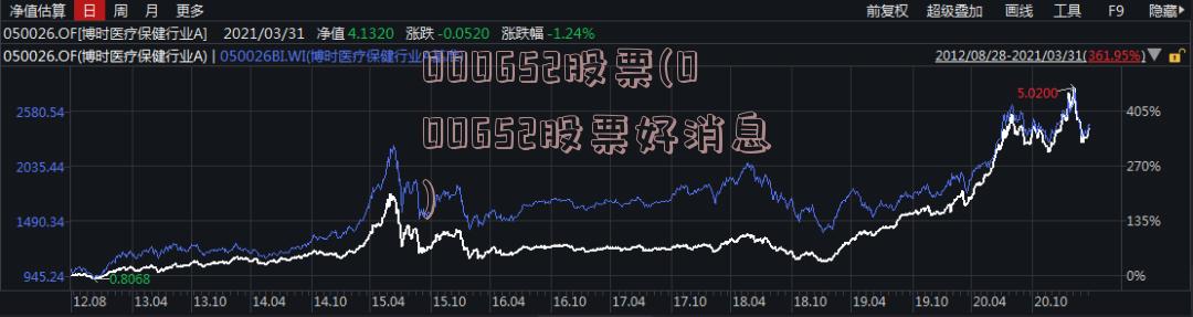 000652股票(000652股票好消息)