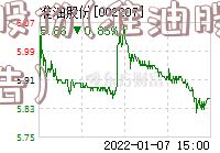 准油股份(准油股份最新公告)