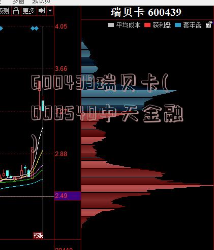 600439瑞贝卡(000540中天金融)