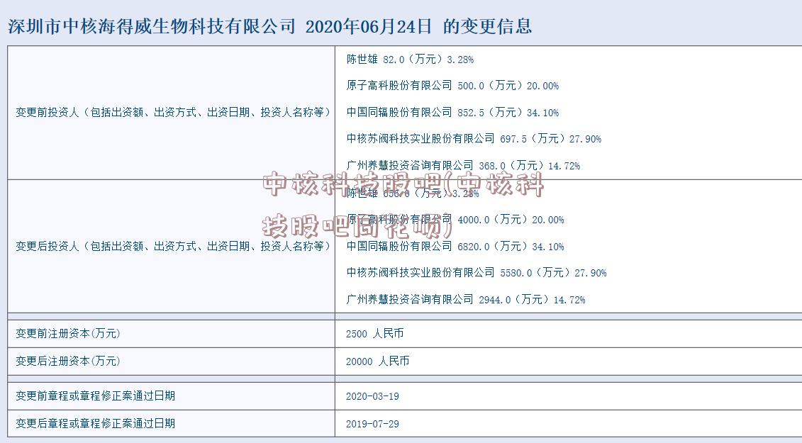 中核科技股吧(中核科技股吧同花顺)