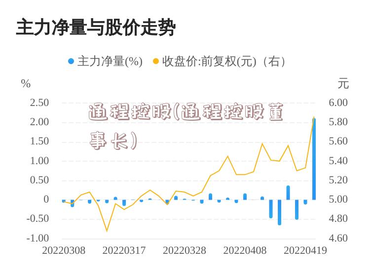 通程控股(通程控股董事长)