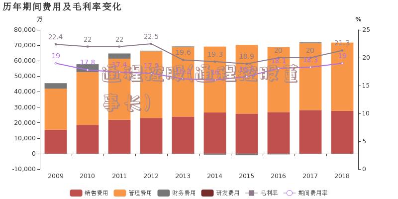 通程控股(通程控股董事长)