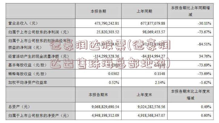 德豪润达股票(德豪润达出售珠海总部地块)