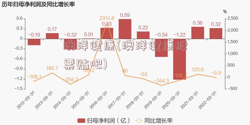 澳洋健康(澳洋健康股票贴吧)