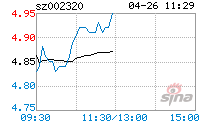 海峡股份股票(002327富安娜)