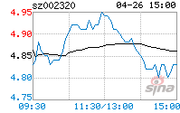 海峡股份股票(002327富安娜)