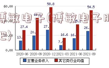 博敏电子(博敏电子股吧)