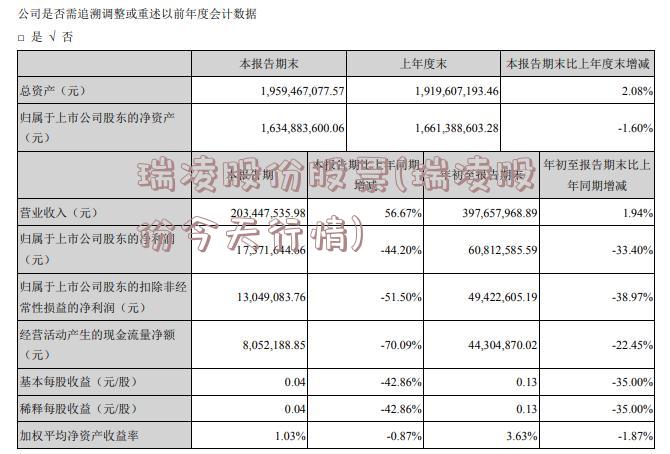 瑞凌股份股票(瑞凌股份今天行情)