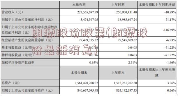 朗源股份股票(朗源股份最新消息)