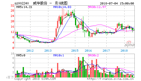 002577(雷柏科技是中国唯一概念)