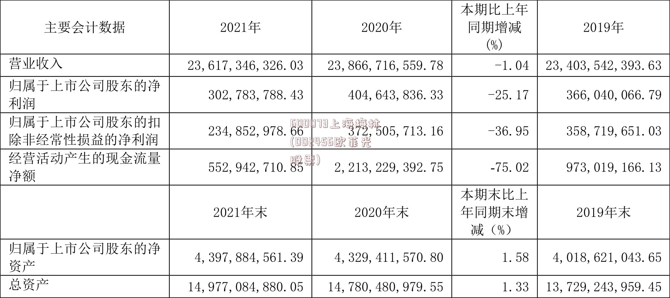 600073上海梅林(002456欧菲光股票)