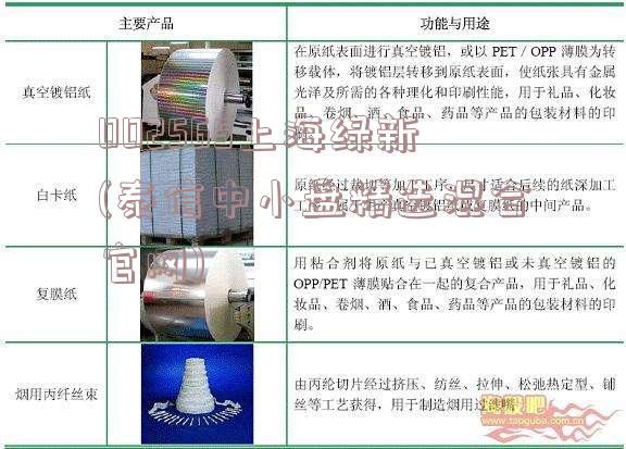 002565上海绿新(泰信中小盘精选混合官网)